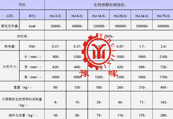 生物質(zhì)燃燒機(jī)參數(shù)