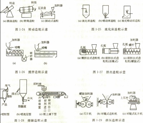 顆粒機篇：木屑顆粒生產線是節(jié)能環(huán)保的先行者