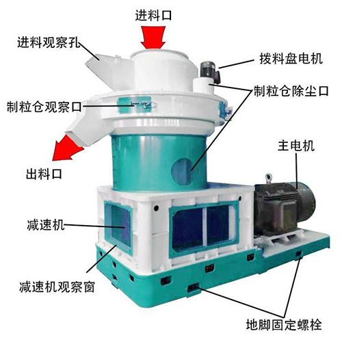 如何排查秸稈顆粒機(jī)料堵塞？